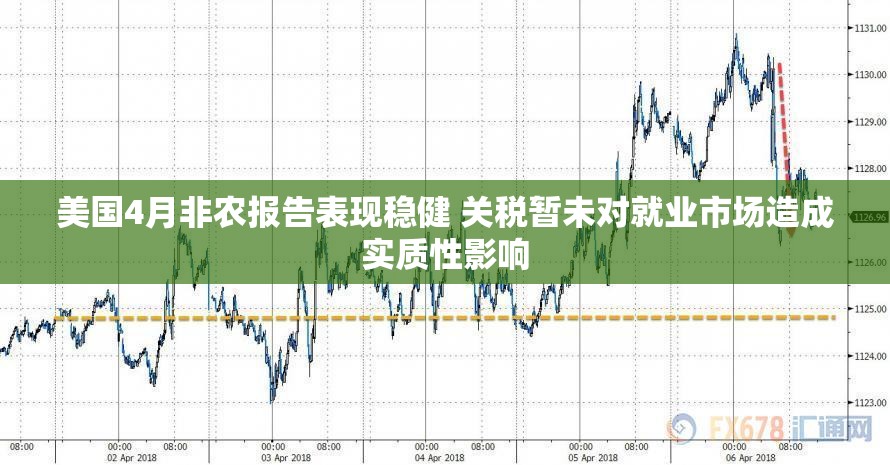 美国4月非农报告表现稳健 关税暂未对就业市场造成实质性影响