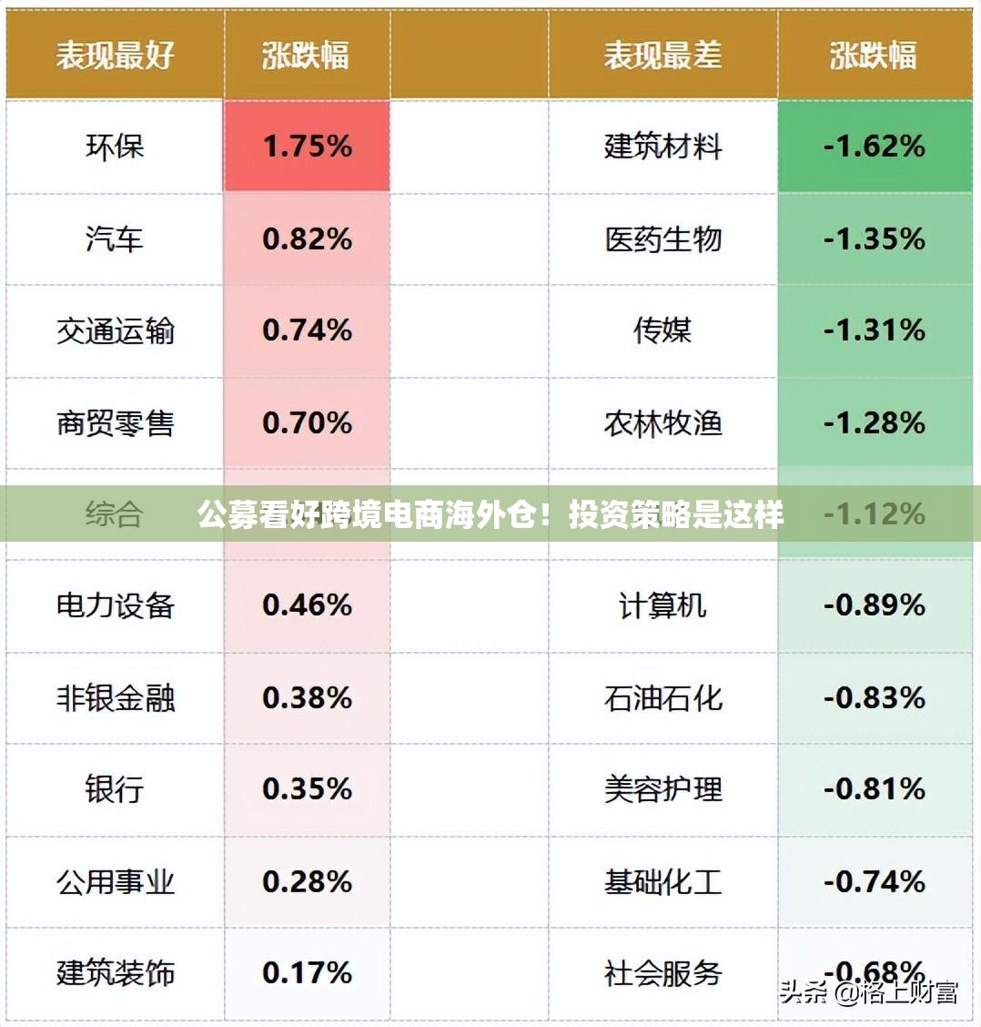 公募看好跨境电商海外仓！投资策略是这样