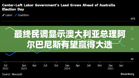 最终民调显示澳大利亚总理阿尔巴尼斯有望赢得大选