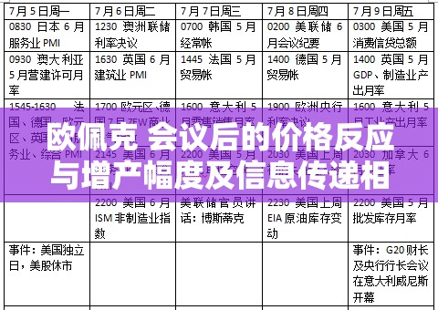 欧佩克 会议后的价格反应与增产幅度及信息传递相关