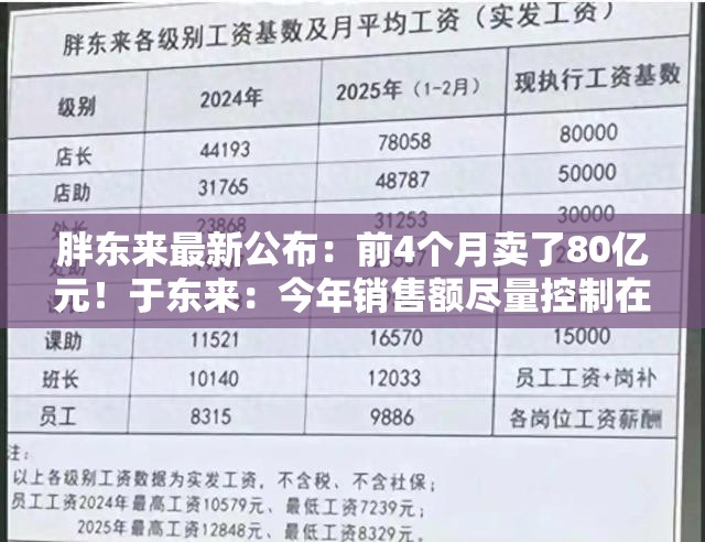 胖东来最新公布：前4个月卖了80亿元！于东来：今年销售额尽量控制在200亿元以内！员工月均工资近万元