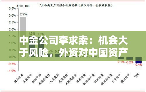 中金公司李求索：机会大于风险，外资对中国资产的兴趣会继续抬升