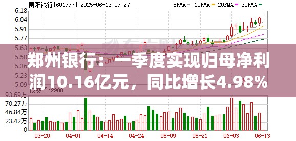 郑州银行：一季度实现归母净利润10.16亿元，同比增长4.98%