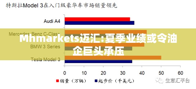 Mhmarkets迈汇:夏季业绩或令油企巨头承压