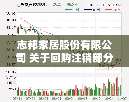 志邦家居股份有限公司 关于回购注销部分限制性股票通知债权人的公告