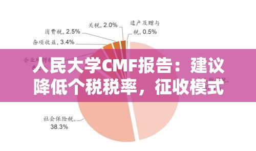人民大学CMF报告：建议降低个税税率，征收模式逐渐转向以家庭为单位