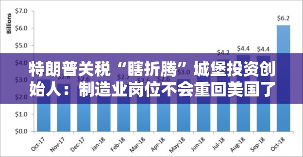特朗普关税“瞎折腾”城堡投资创始人：制造业岗位不会重回美国了