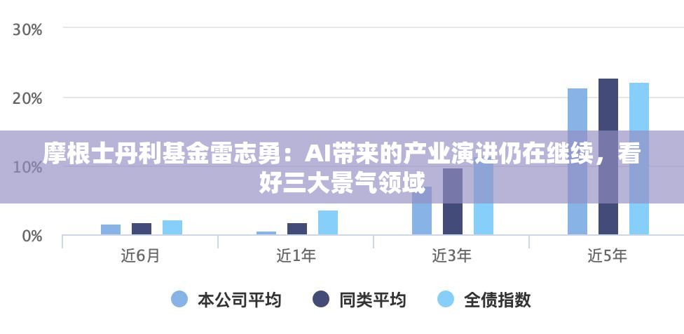 摩根士丹利基金雷志勇：AI带来的产业演进仍在继续，看好三大景气领域