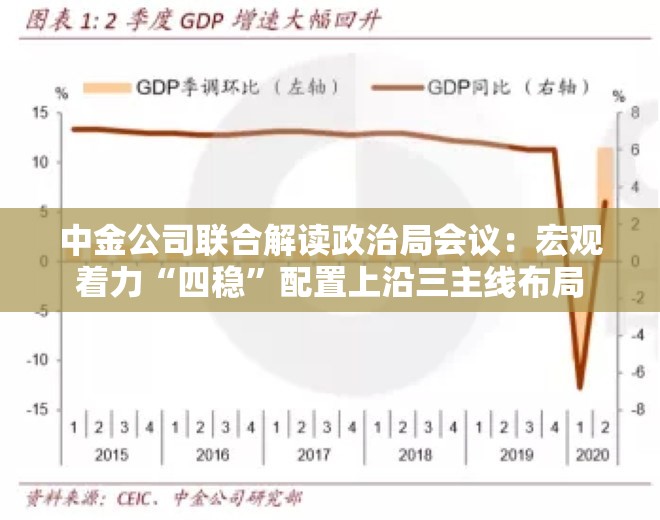 中金公司联合解读政治局会议：宏观着力“四稳”配置上沿三主线布局