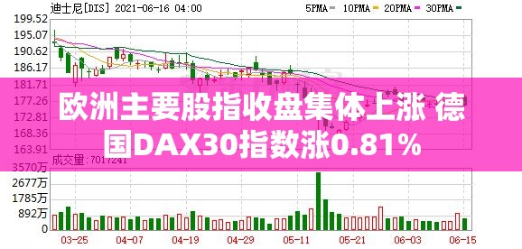 欧洲主要股指收盘集体上涨 德国DAX30指数涨0.81%