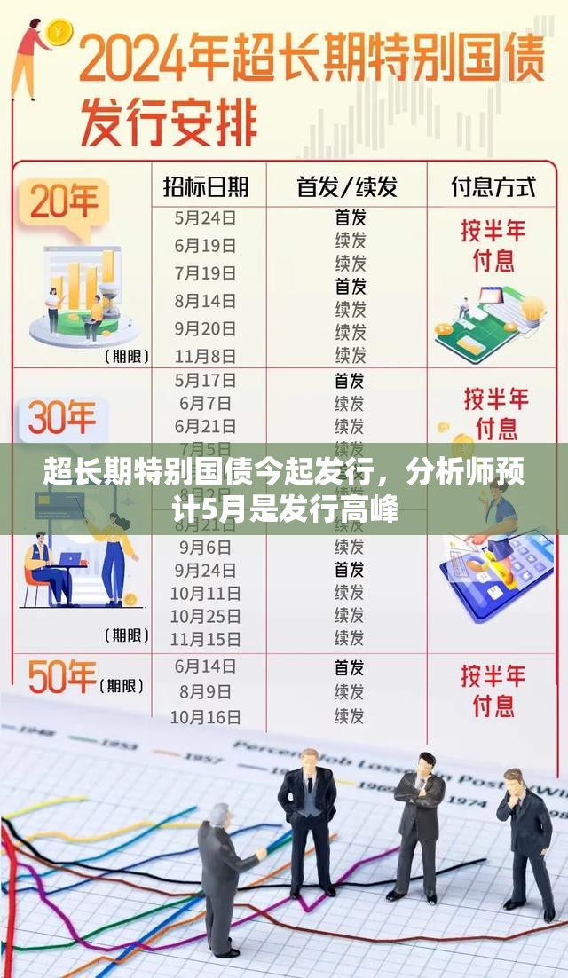 超长期特别国债今起发行，分析师预计5月是发行高峰