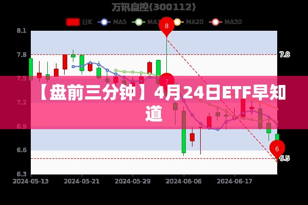 【盘前三分钟】4月24日ETF早知道