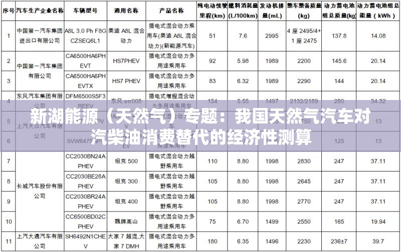 新湖能源（天然气）专题：我国天然气汽车对汽柴油消费替代的经济性测算