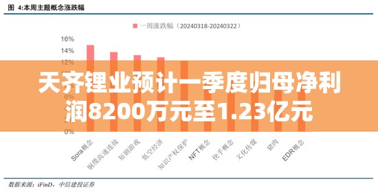 天齐锂业预计一季度归母净利润8200万元至1.23亿元