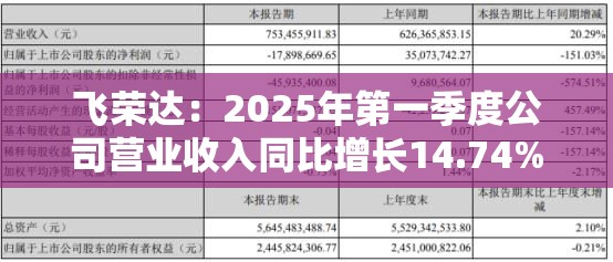飞荣达：2025年第一季度公司营业收入同比增长14.74%至11.81亿元