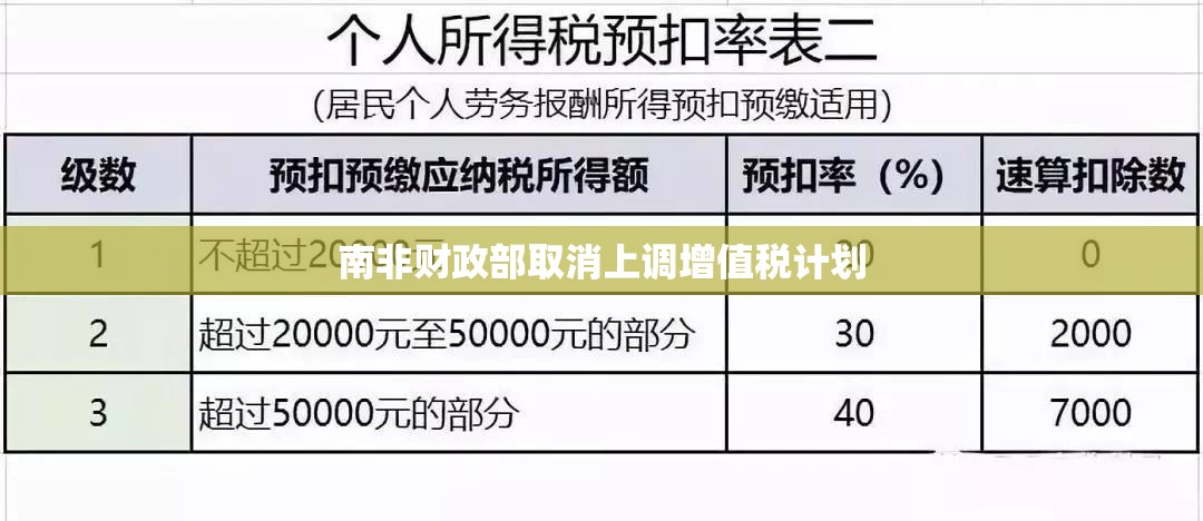 南非财政部取消上调增值税计划