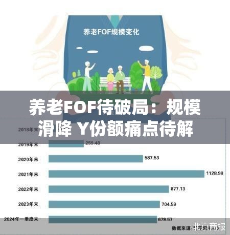 养老FOF待破局：规模滑降 Y份额痛点待解