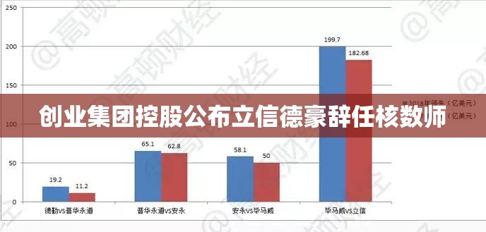 创业集团控股公布立信德豪辞任核数师