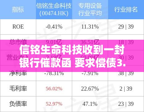 信铭生命科技收到一封银行催款函 要求偿债3.52亿港元