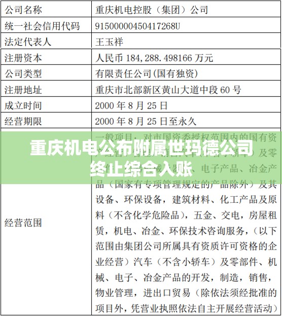 重庆机电公布附属世玛德公司终止综合入账