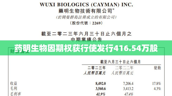 药明生物因期权获行使发行416.54万股