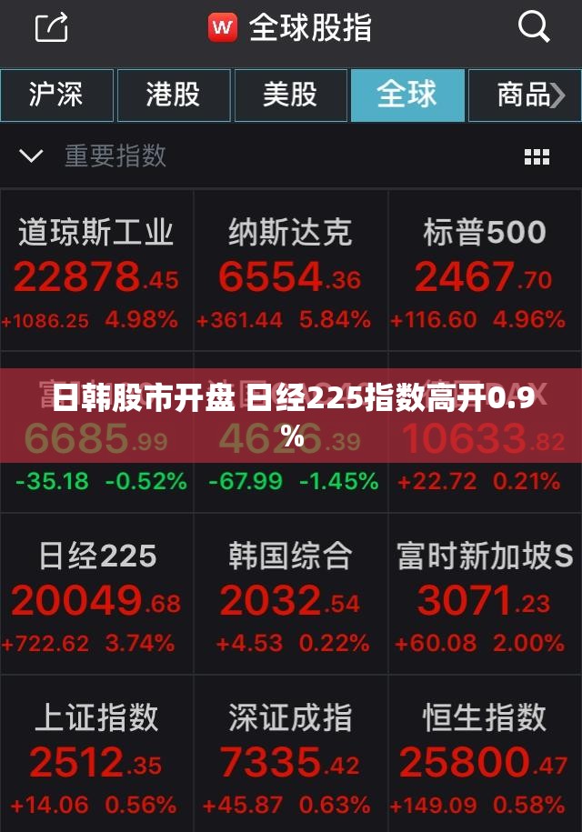 日韩股市开盘 日经225指数高开0.9%