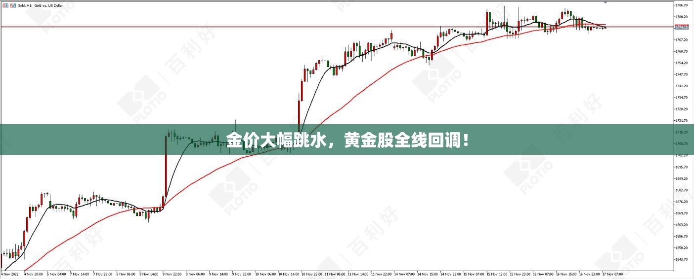 金价大幅跳水，黄金股全线回调！