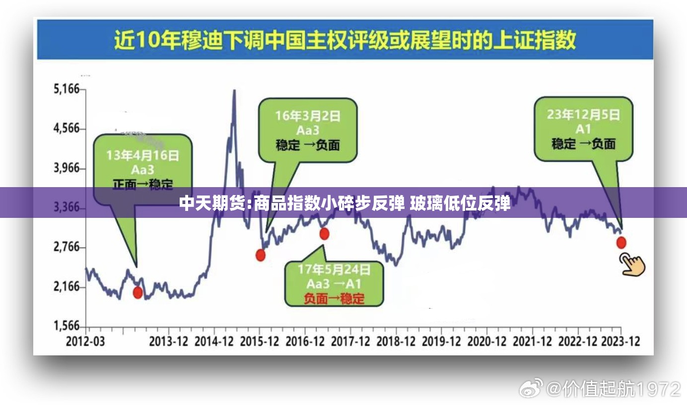 汽车 第2页