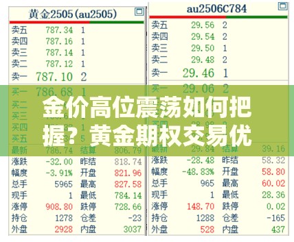 金价高位震荡如何把握？黄金期权交易优势解析