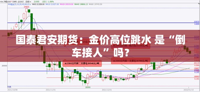 国泰君安期货：金价高位跳水 是“倒车接人”吗？
