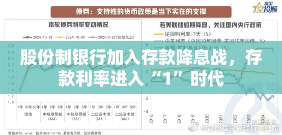 股份制银行加入存款降息战，存款利率进入“1”时代