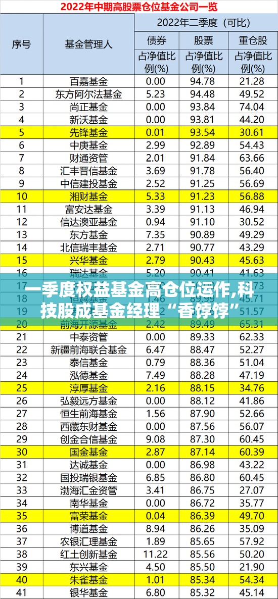 时尚 第2页