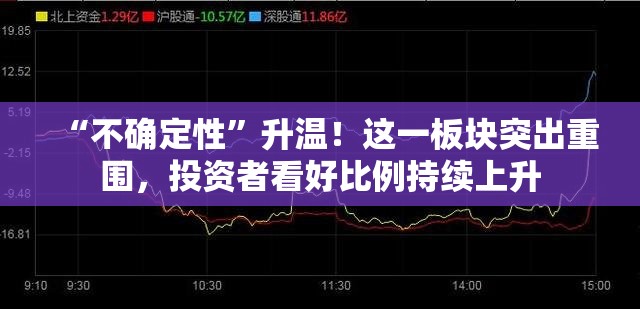 “不确定性”升温！这一板块突出重围，投资者看好比例持续上升