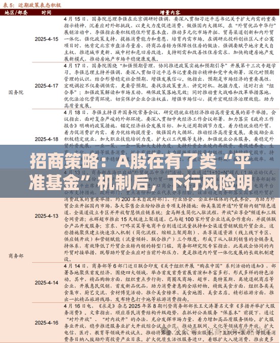 招商策略：A股在有了类“平准基金”机制后，下行风险明显降低
