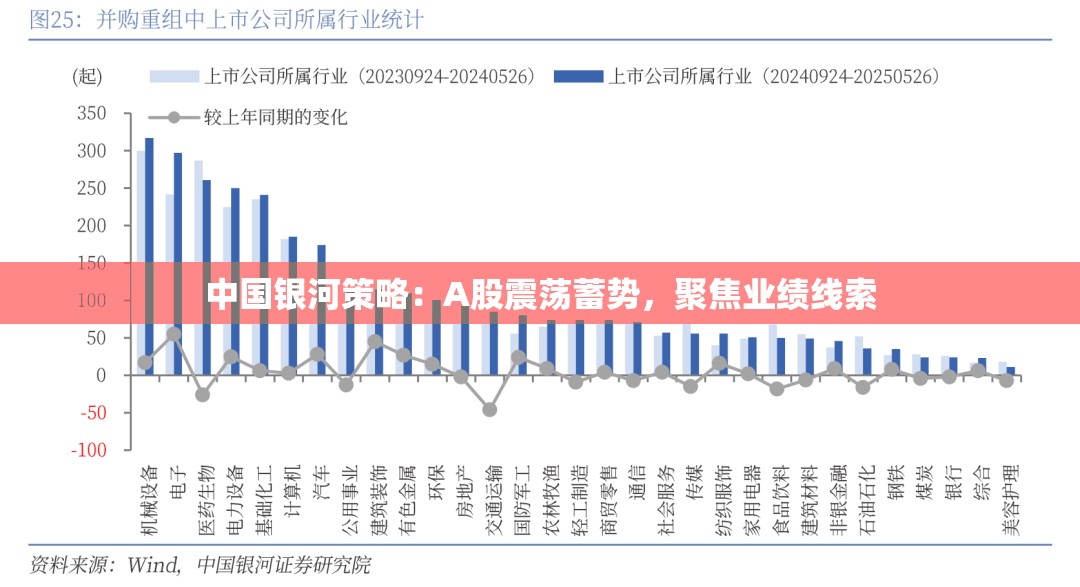 中国银河策略：A股震荡蓄势，聚焦业绩线索