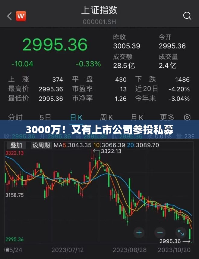 3000万！又有上市公司参投私募