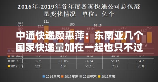 中通快递颜惠萍：东南亚几个国家快递量加在一起也只不过是中国一个省的量