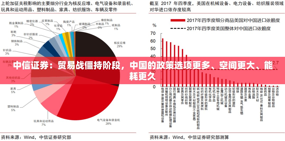 中信证券：贸易战僵持阶段，中国的政策选项更多、空间更大、能耗更久