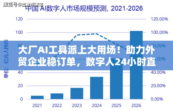 大厂AI工具派上大用场！助力外贸企业稳订单，数字人24小时直播、多语种智能客服、应用层智能体…