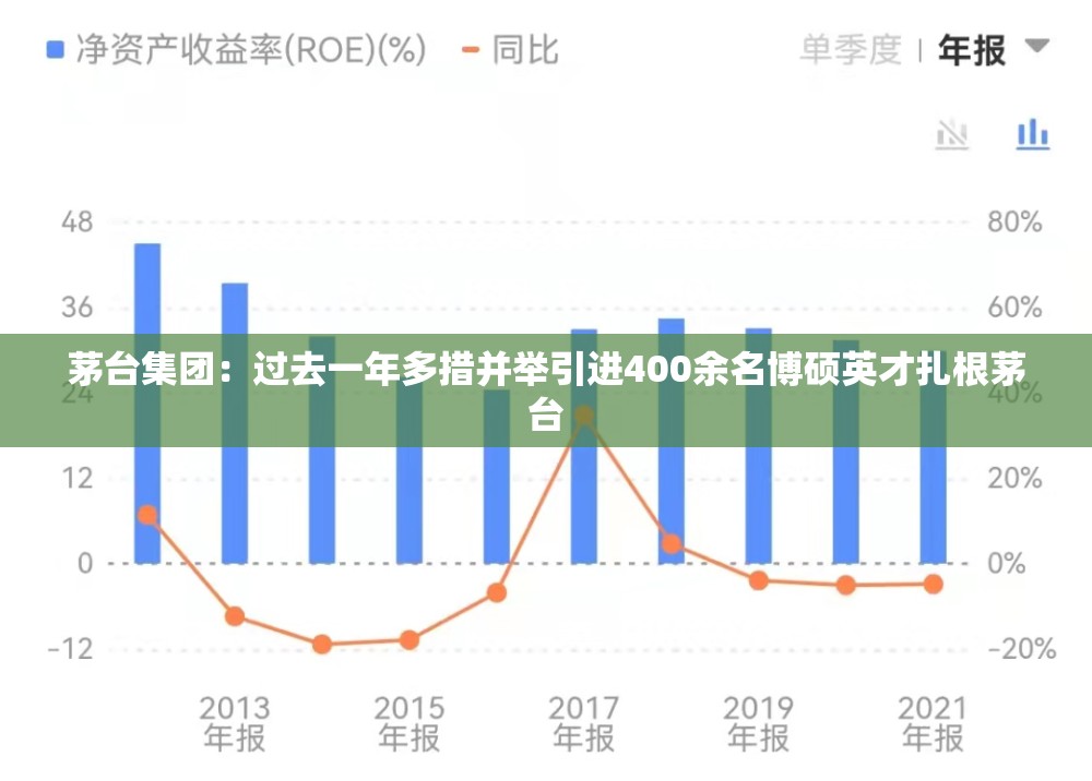 茅台集团：过去一年多措并举引进400余名博硕英才扎根茅台