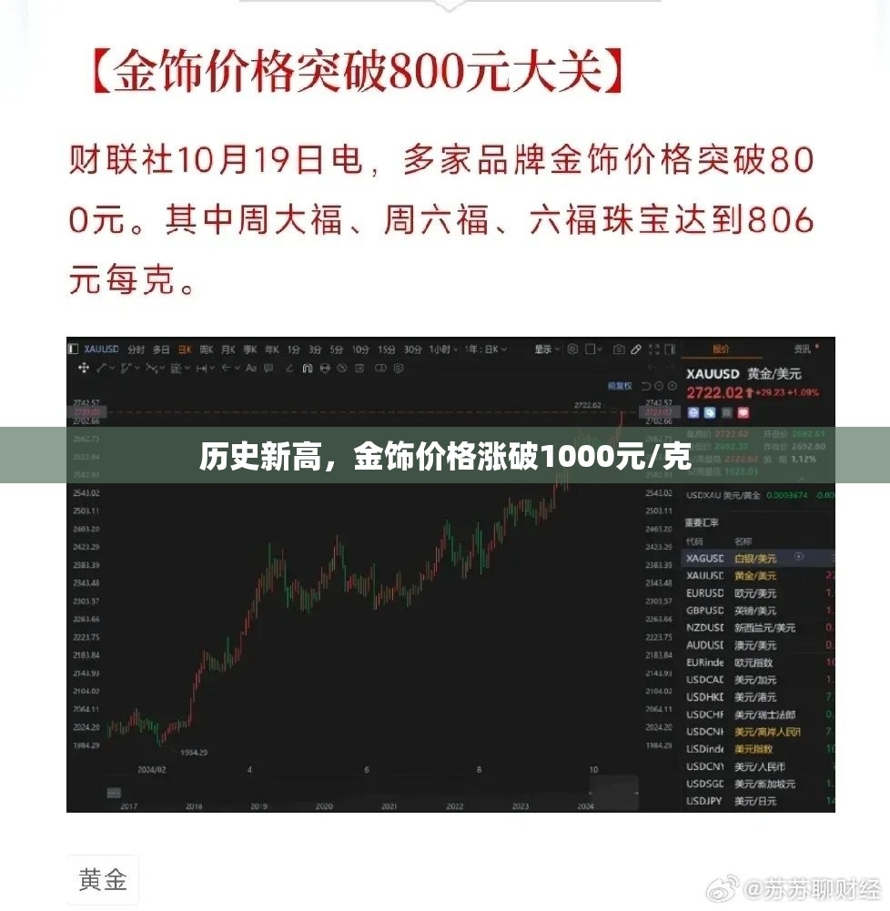 历史新高，金饰价格涨破1000元/克
