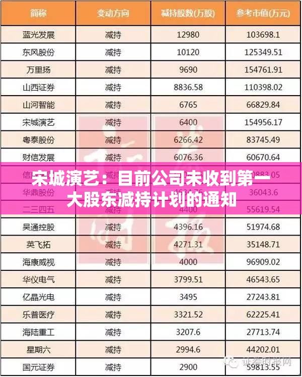 宋城演艺：目前公司未收到第一大股东减持计划的通知
