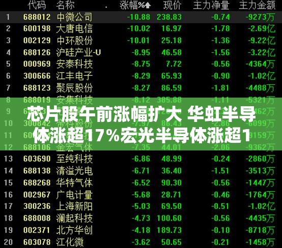 芯片股午前涨幅扩大 华虹半导体涨超17%宏光半导体涨超10%