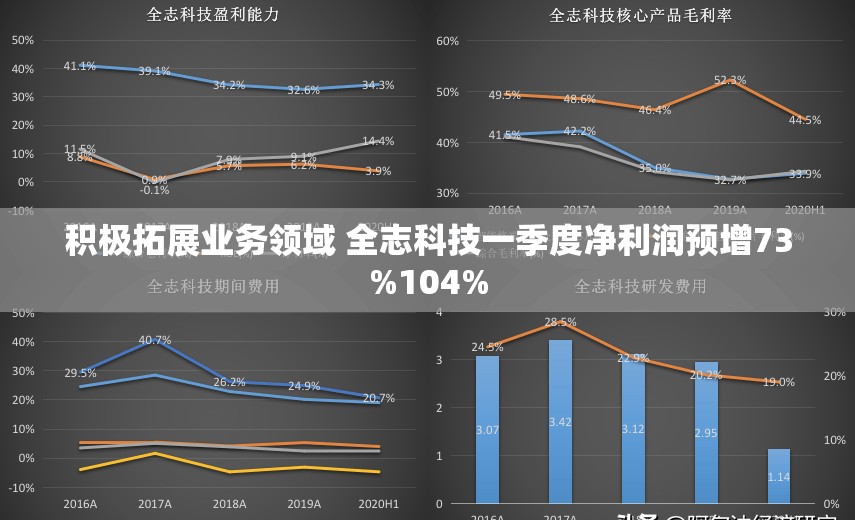 积极拓展业务领域 全志科技一季度净利润预增73%104%