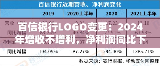 百信银行LOGO变更：2024年增收不增利，净利润同比下降23.74%