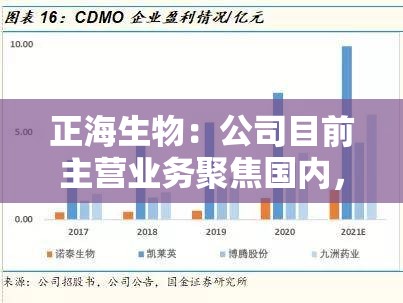 正海生物：公司目前主营业务聚焦国内，产品暂不涉及出口，与中美关税政策无直接关联