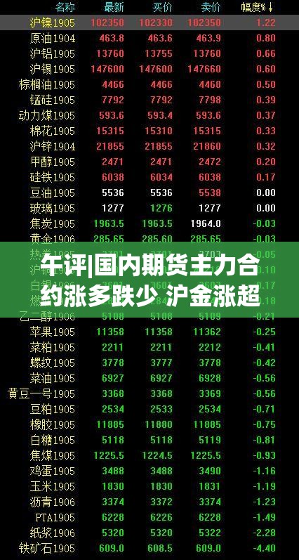 午评|国内期货主力合约涨多跌少 沪金涨超3%