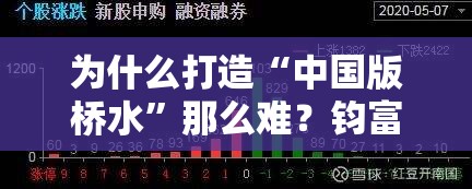 为什么打造“中国版桥水”那么难？钧富投资旗下“钧富超级全天候3号”近期出现明显回撤