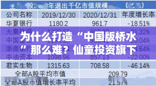 为什么打造“中国版桥水”那么难？仙童投资旗下“仙童全球全天候”年内净值回撤18.53%