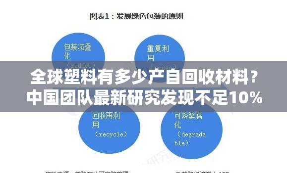 全球塑料有多少产自回收材料？中国团队最新研究发现不足10%